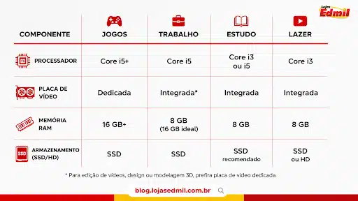 tabela comparativa para comprar notebook